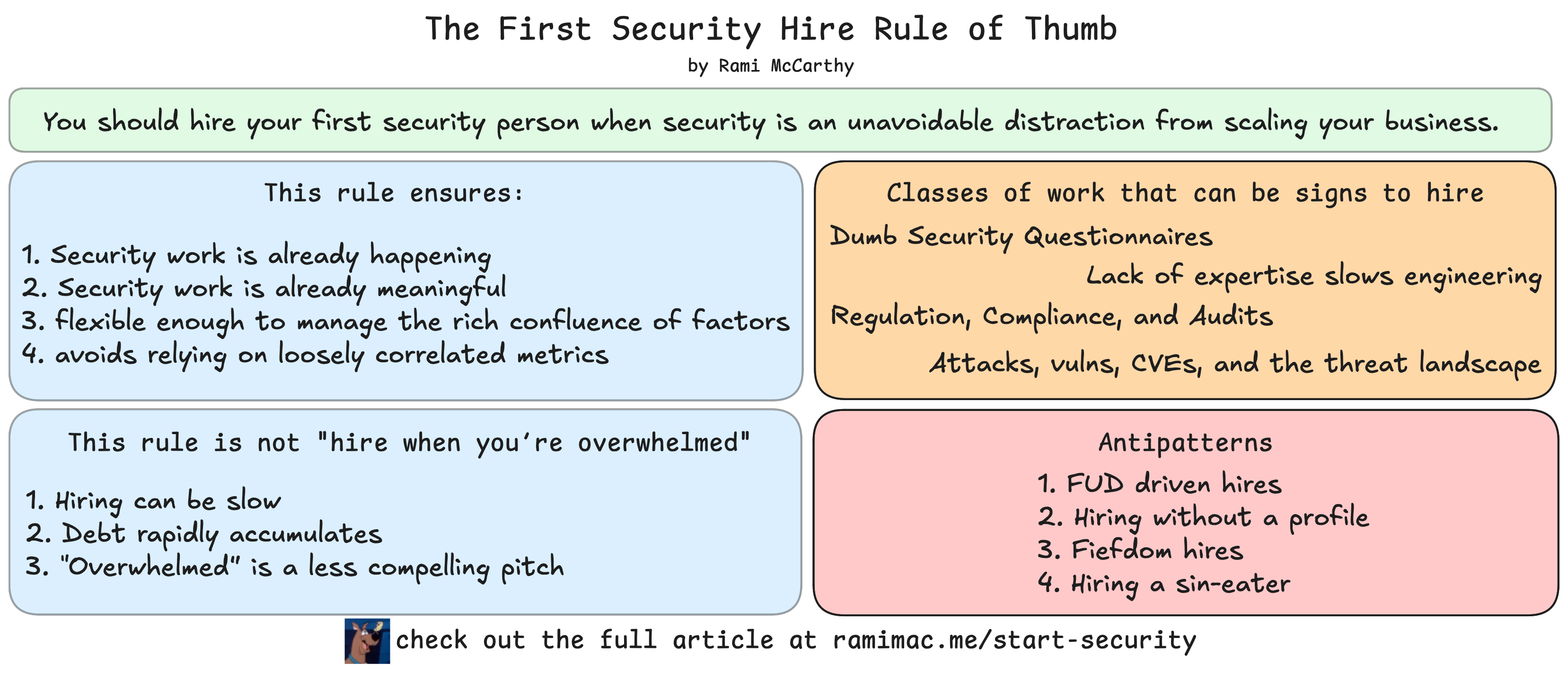 Visual Summary: First Security Hire Rule of Thumb