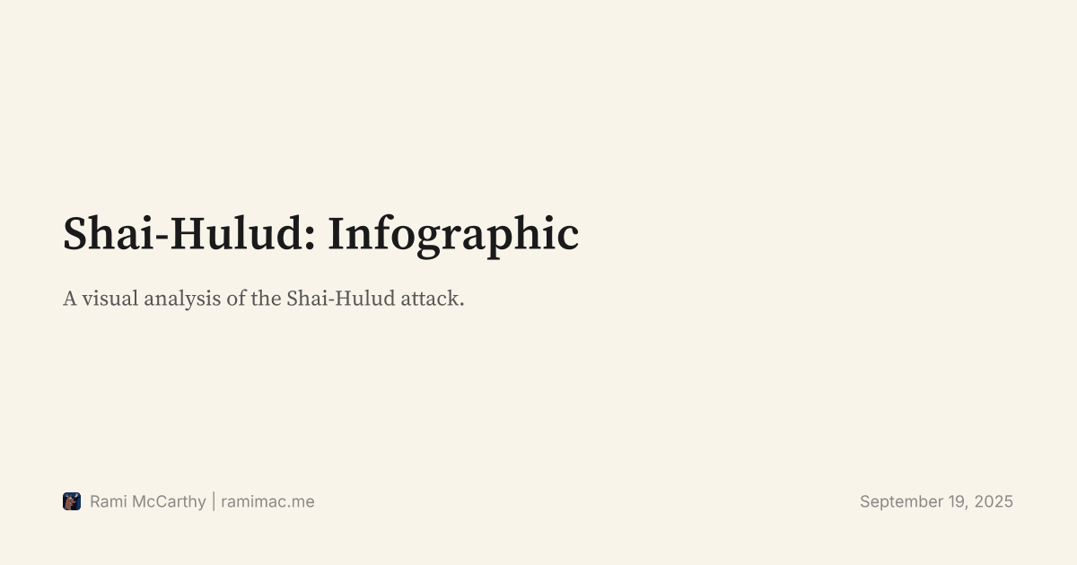 Shai-Hulud: Infographic