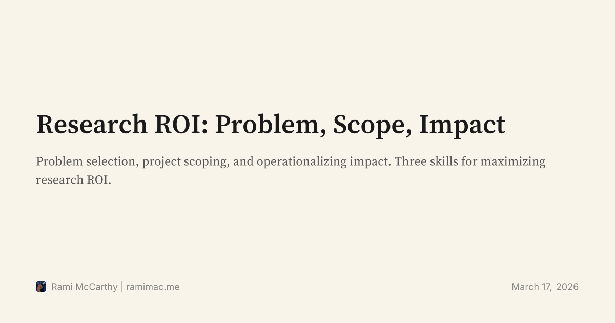 Research ROI: Problem, Scope, Impact